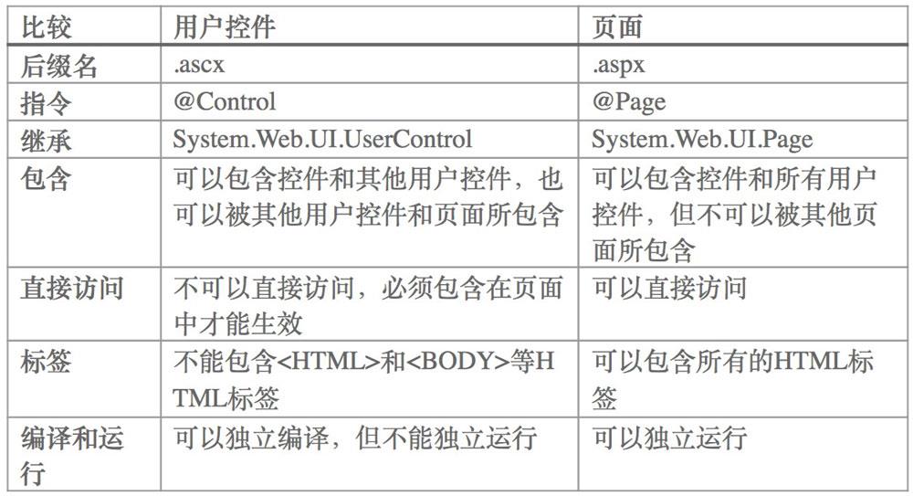 ASP.NET如何实现页面内特定类型控件的禁用与启用？  第1张