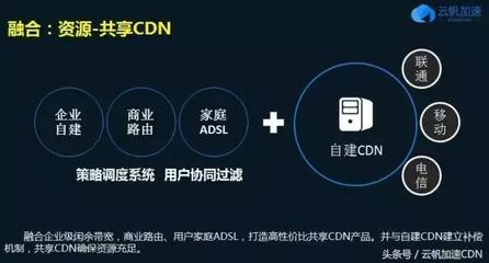 寻找CDN软件，如何快速查找和选择最适合的CDN软件？