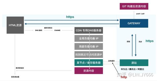 aga cdn节点  第1张