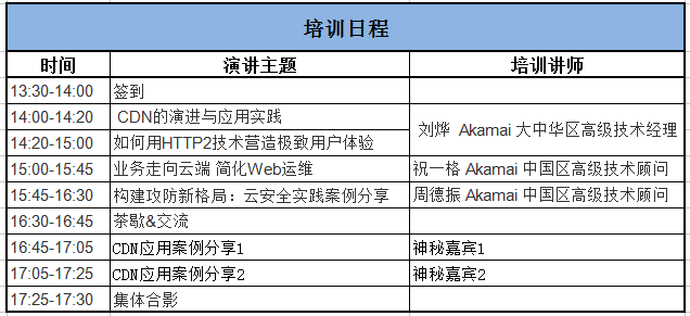 cdn搭建培训  第1张