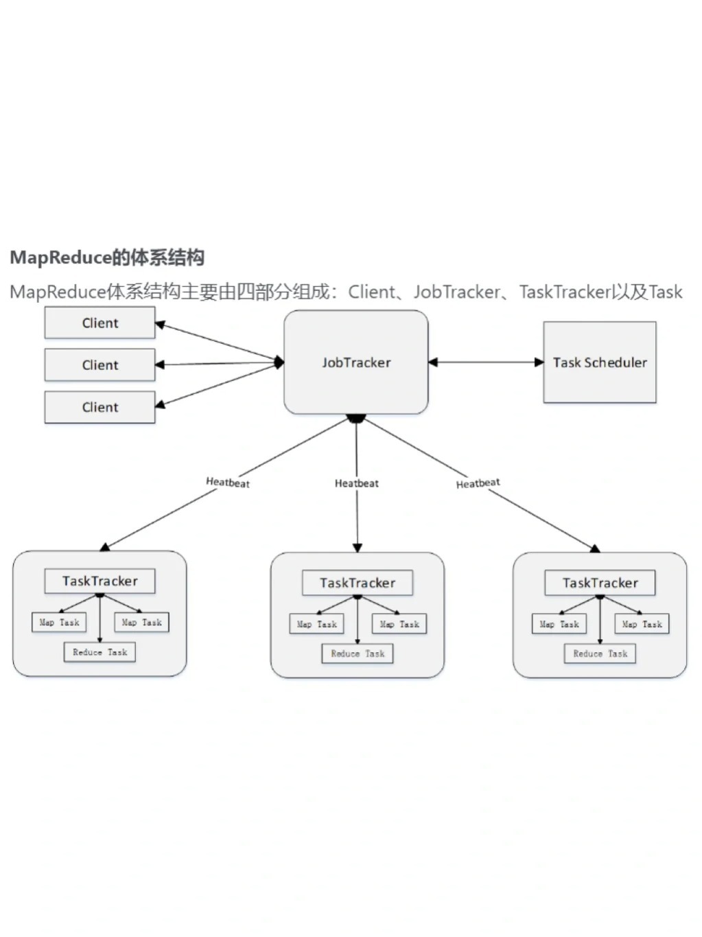 MapReduce 语法解析，有哪些关键点需要特别注意？  第1张