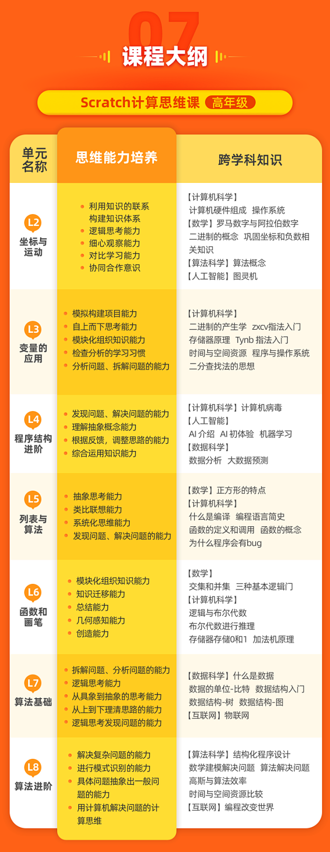 核桃编程代码块作用  第1张