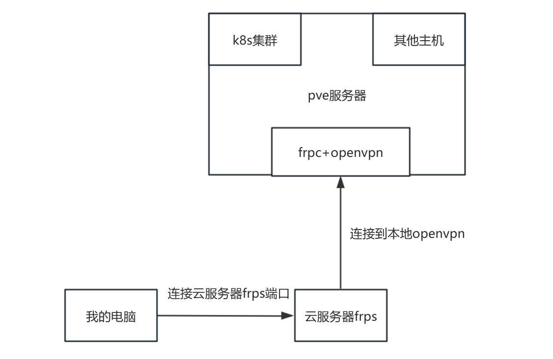 如何搭建远程服务器  第1张