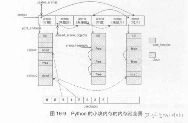 python内存模型 _Python  第1张