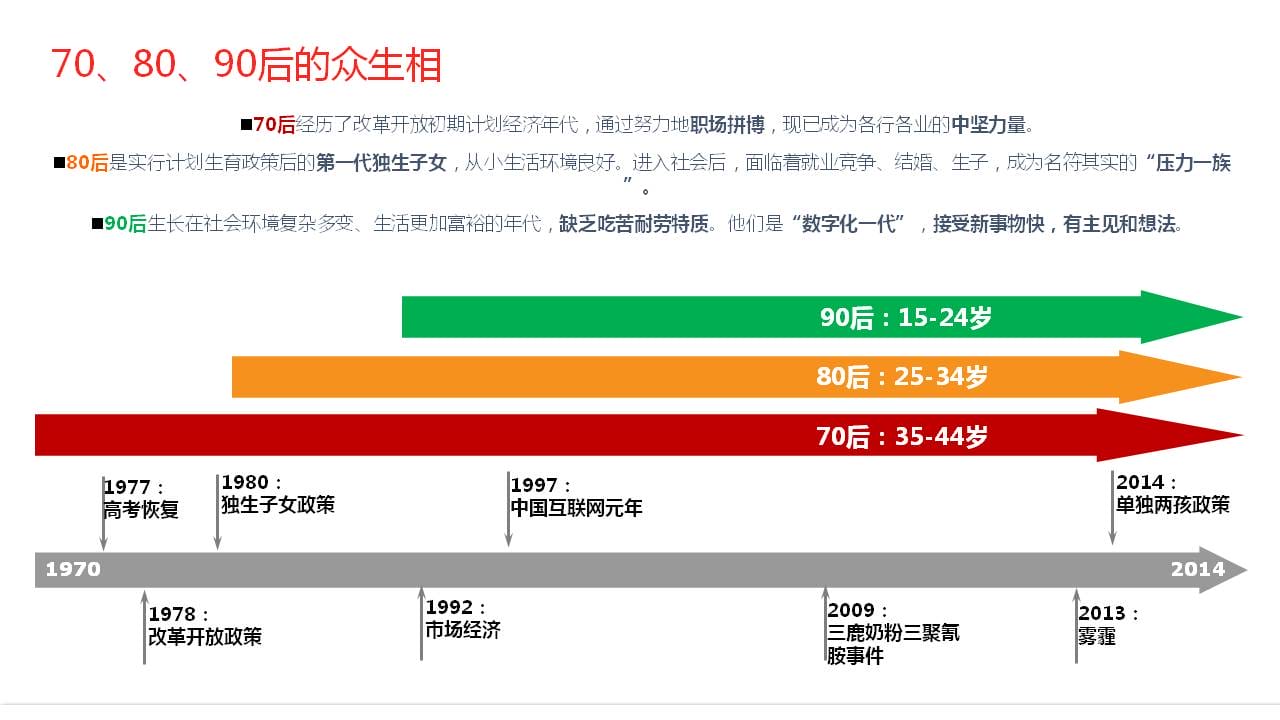 如何确定大型O2O网站开发的时间表和实施策略？