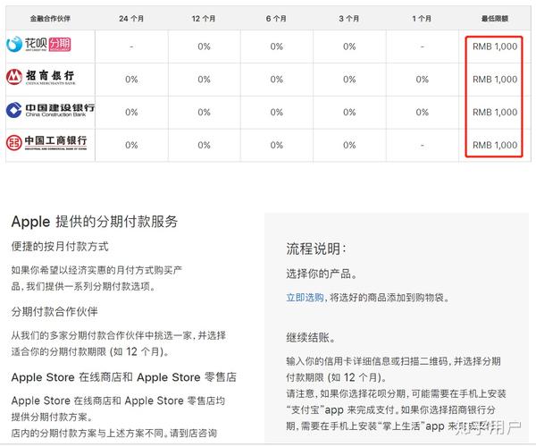 苹果6分期付款需要多少首付？  第1张