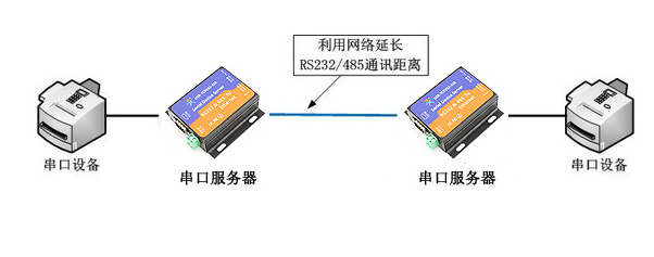 8串口服务器如何优化多设备管理与通信？  第1张