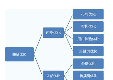 南宁市网站设计流程的优化步骤是什么？