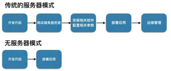 什么是无插件服务器？  第1张