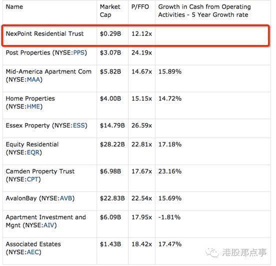 如何选择适合的美国免费VPS配置？  第1张