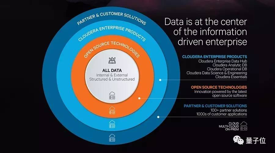 Cloudera，大数据领域的领军者还是挑战者？  第1张