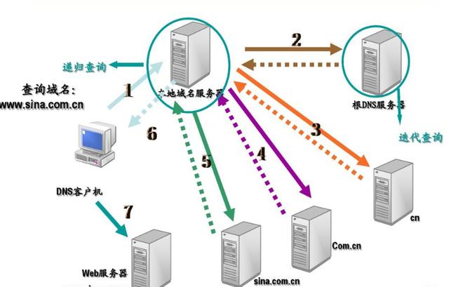 多人服务器究竟指的是什么？  第1张