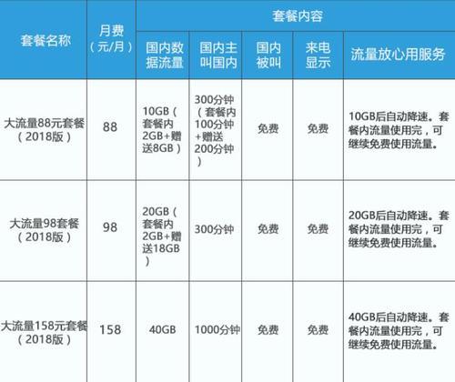 中国移动是否提供流量卡服务？  第1张