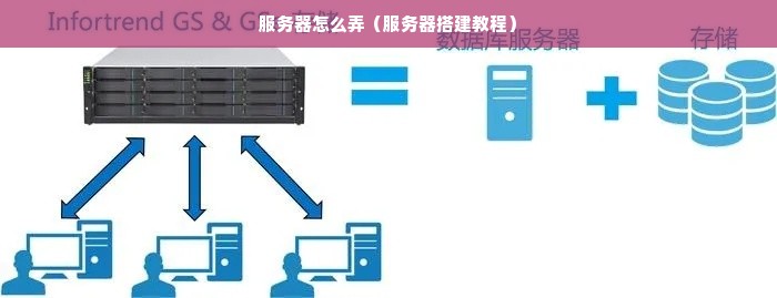 服务器场景搭建，步骤与要点详解，你掌握了吗？