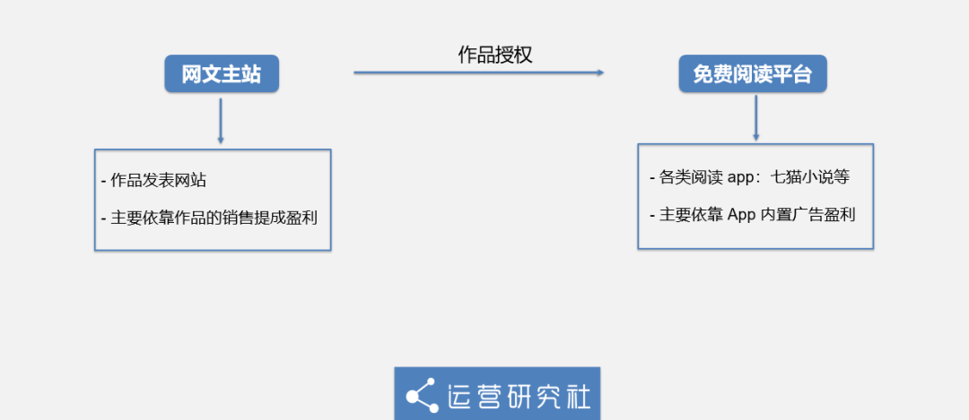 如何有效利用小说内容过滤平台在各种应用场景中？