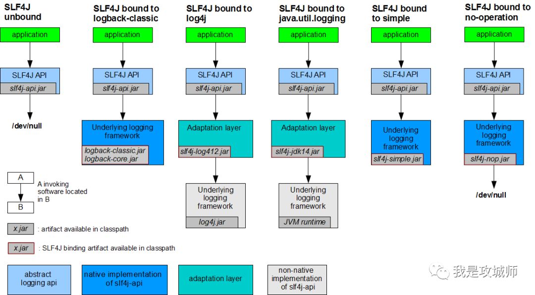 如何处理常见的MapReduce jar包冲突问题？  第1张