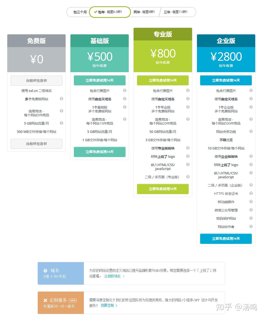 付费模板建站，值得投资还是不必要的开销？  第1张