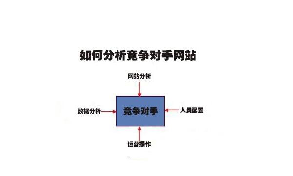 如何有效分析竞争对手网站，掌握网站运营的关键技巧？  第1张