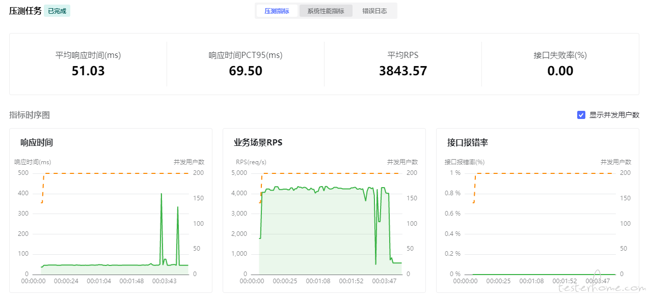 如何有效地分析服务器日志以提升系统性能和安全性？