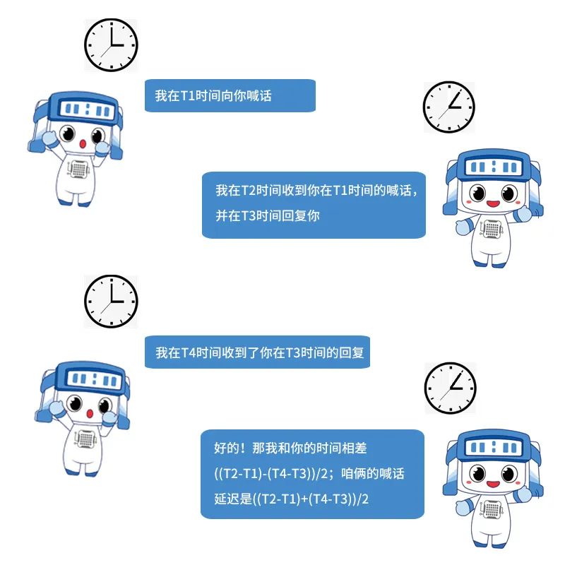 为什么服务器时间比标准时间快了一小时？