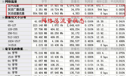 查网络流量_查询网络流量明细  第1张