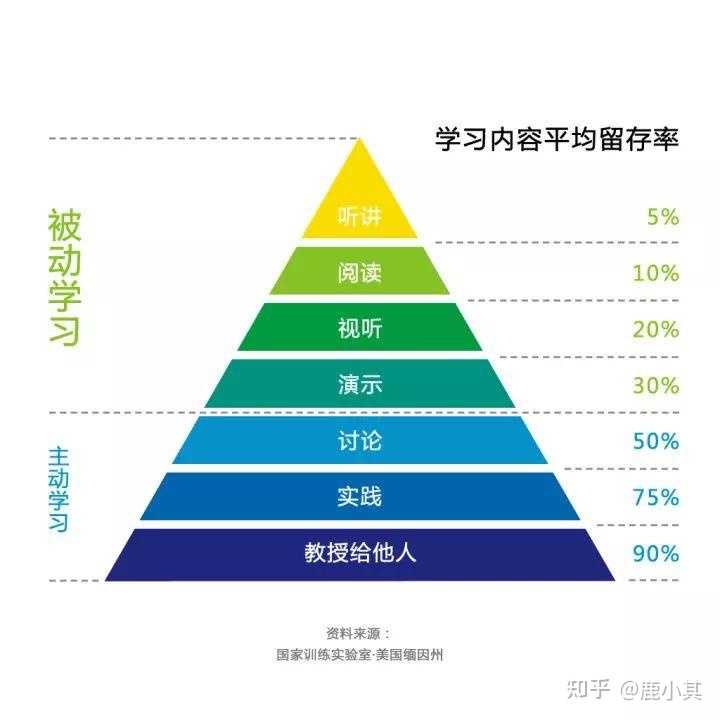 如何进行有效的知识扩充？  第1张