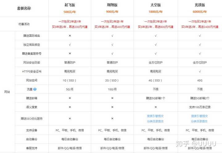 商城搭建需要多少费用？  第1张