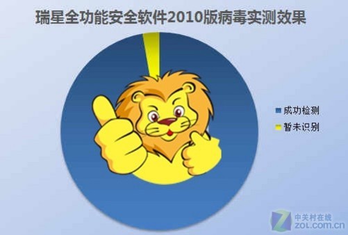 瑞星软件具备哪些实用功能？  第1张