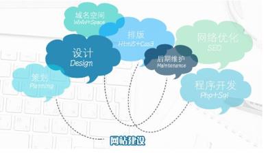 在启动网站项目前，有哪些关键步骤是必须考虑的？  第1张