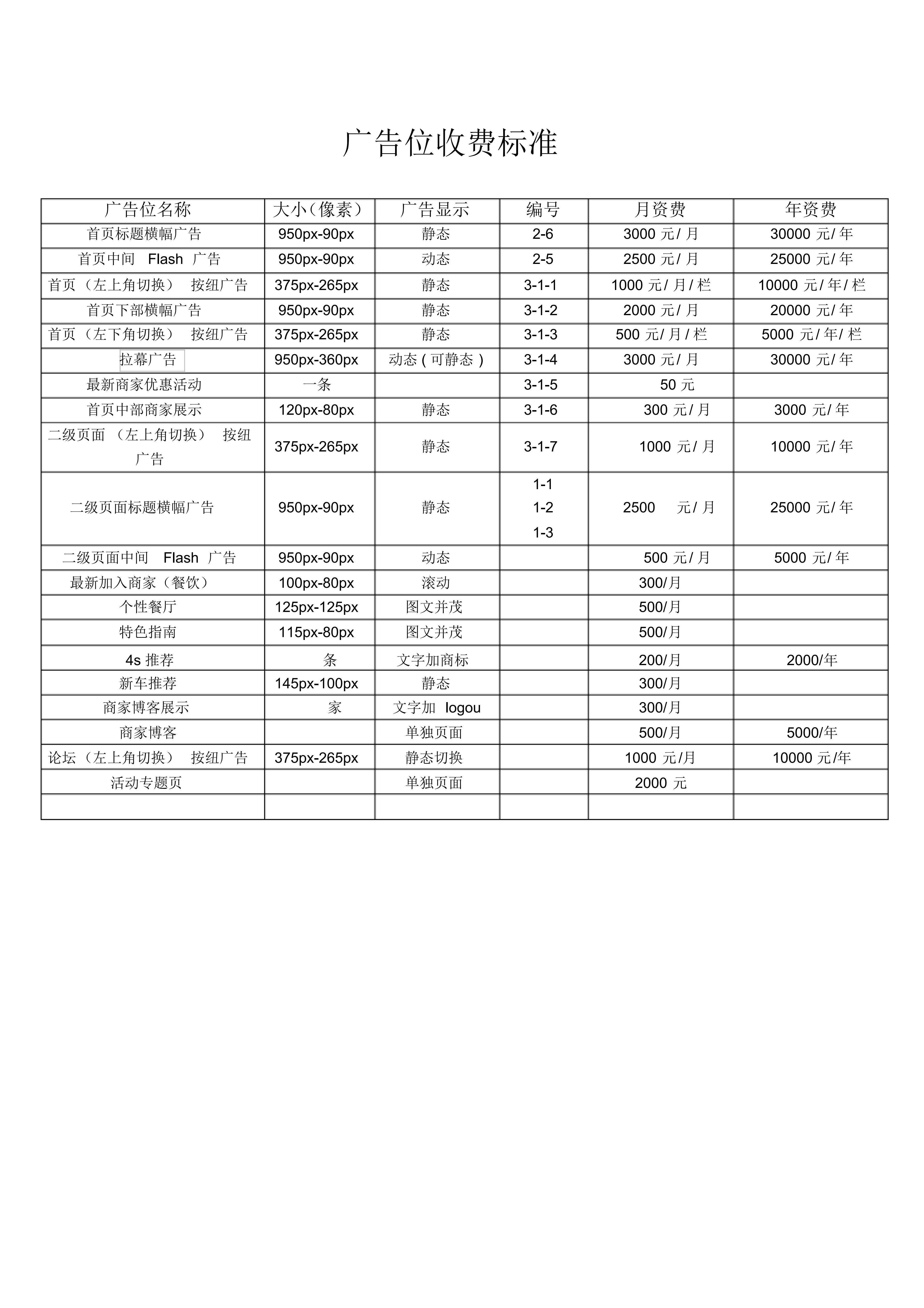 投放网站广告需要多少预算？