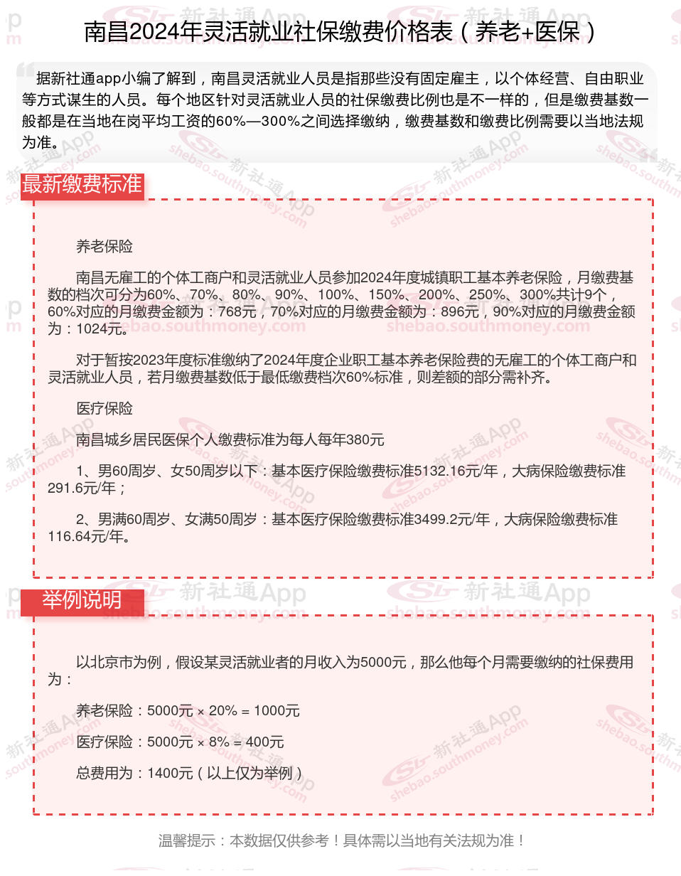 南昌网络推广费用是多少？