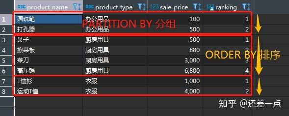 如何在PL/SQL中高效地处理大量数据？  第1张