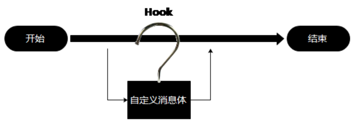 Hook技术是什么？它在现代软件开发中扮演什么角色？