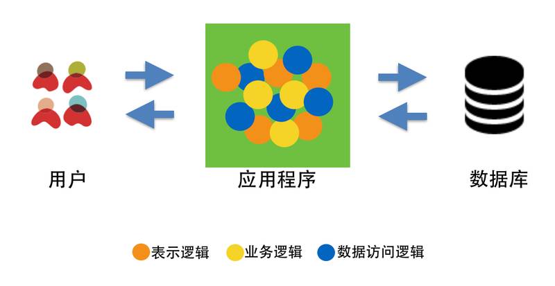 ASP混淆技术，它是什么，如何实现？