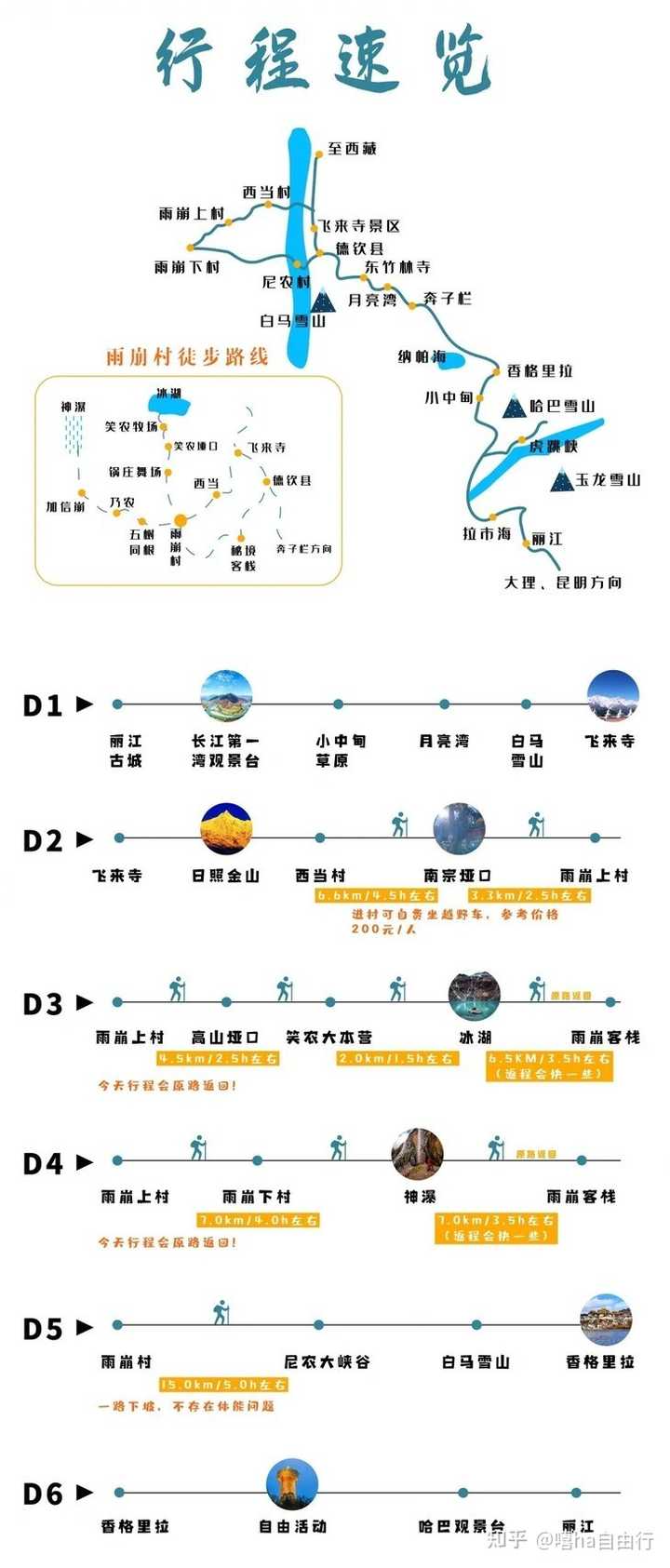 如何确定最佳旅行路线？  第1张