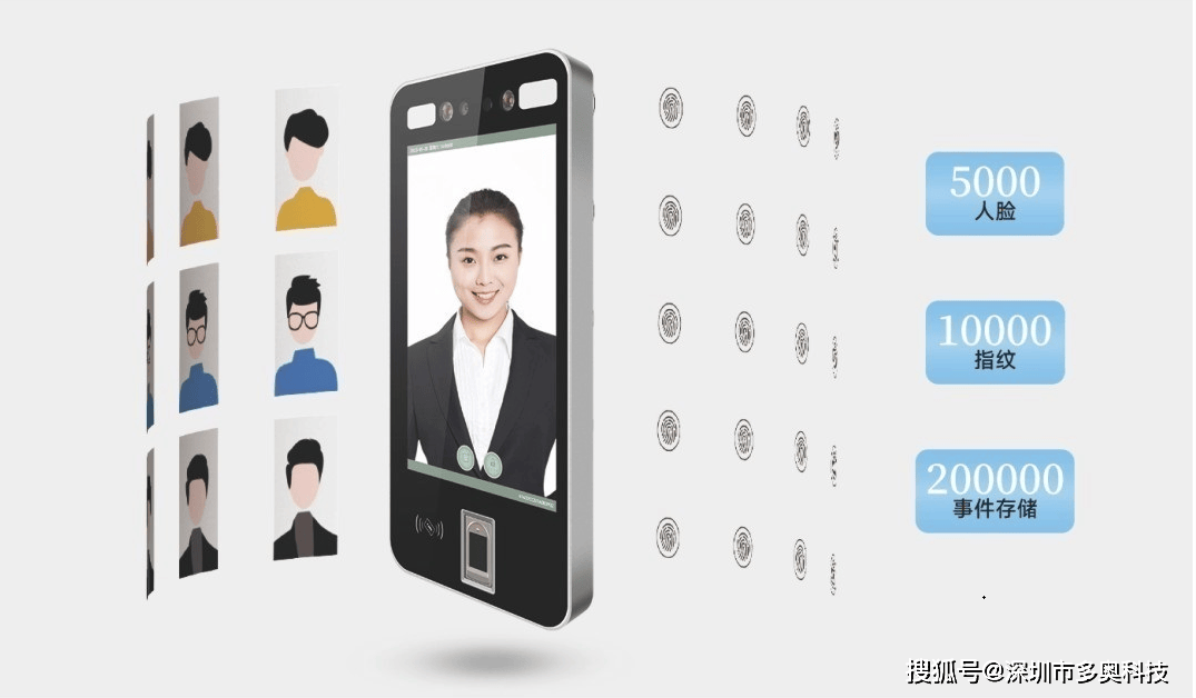 从化人脸识别系统收费标准是怎样的？
