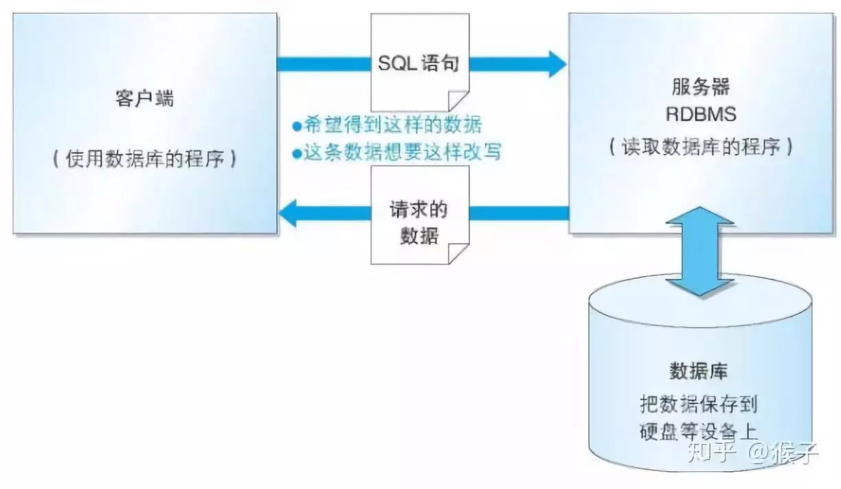 如何创建并购买MYSQL服务？  第1张