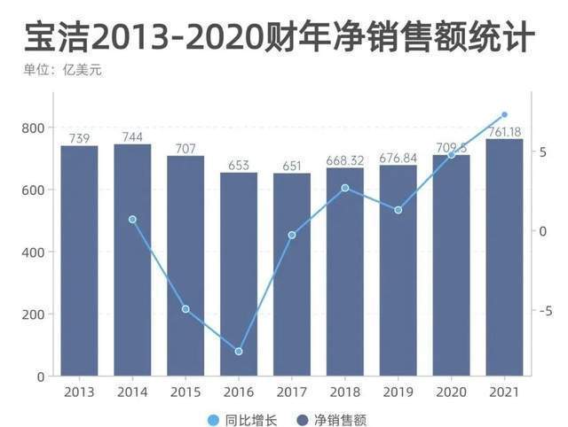 宝洁如何引领数字营销发展趋势？  第1张