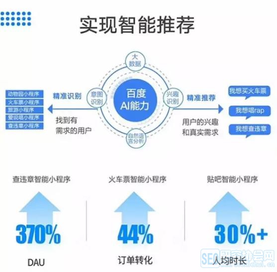 从化百度智能小程序是如何助力企业数字化转型的？  第1张