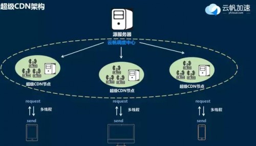 南山云CDN，它如何助力企业加速数字化转型？