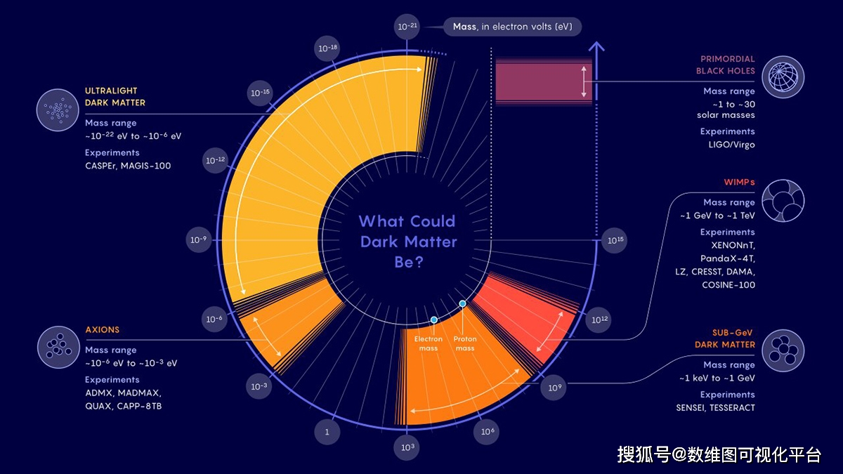 如何将大数据可视化转化为引人入胜的故事讲述？  第1张