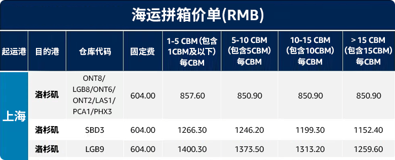 亚马逊CDN的价格是多少？如何选择合适的套餐？  第1张