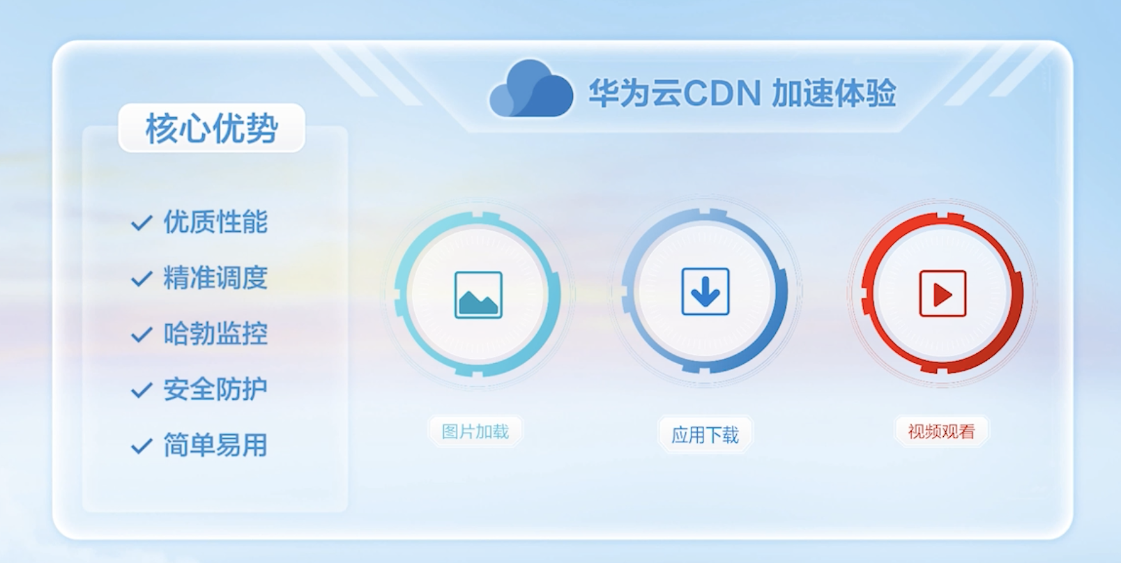 福州CDN平台，它如何助力企业加速数字化转型？