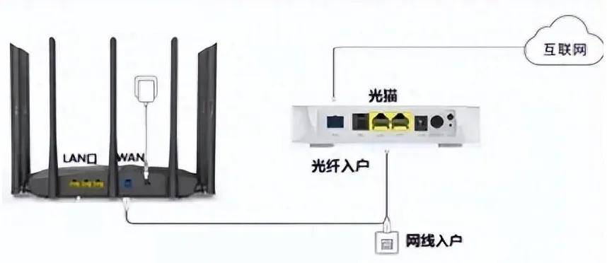 如何正确安装服务器与路由器？