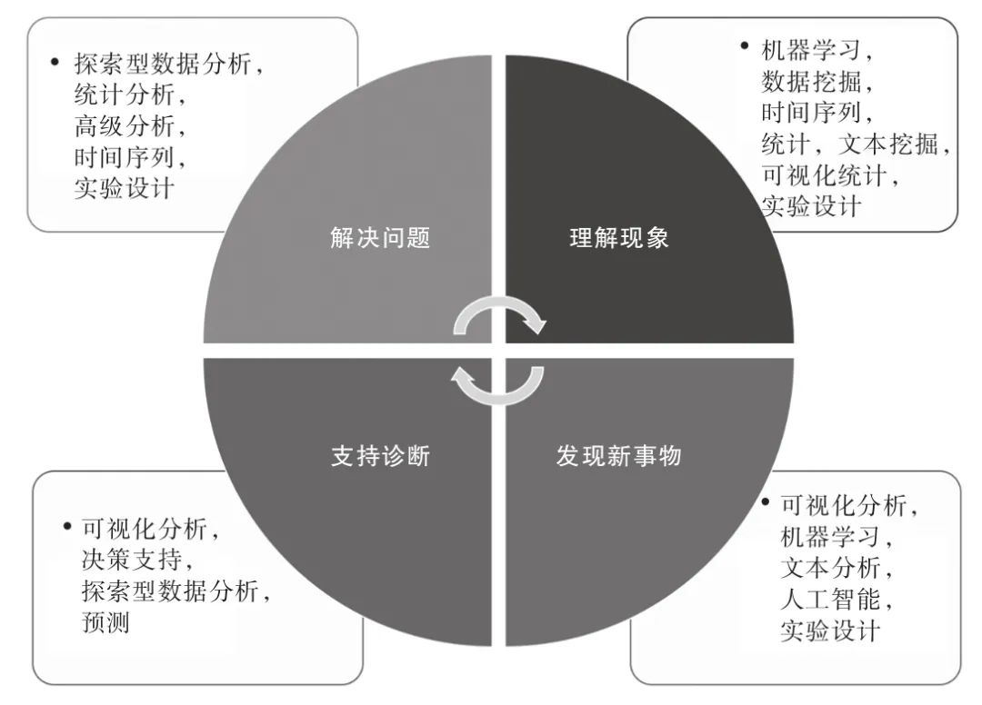 模型开发简介，探索其核心要素和实践应用