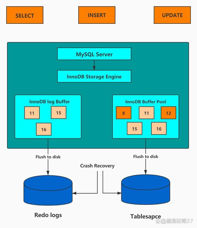 MySQL数据库中InnoDB引擎的特点与优势是什么？