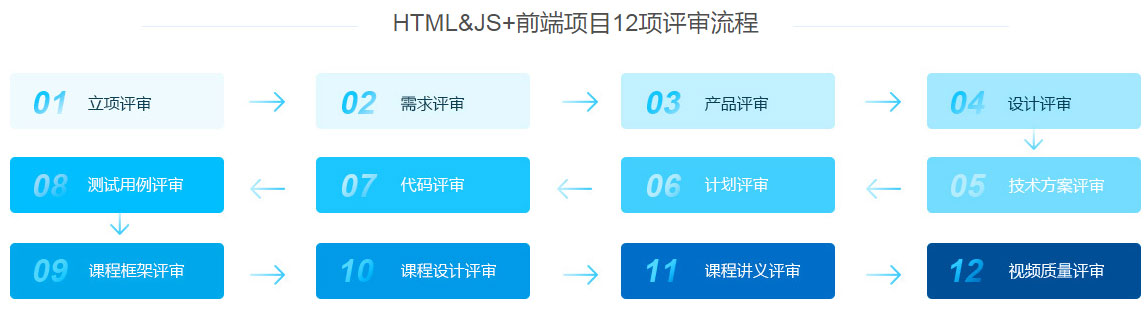 如何实现MV响应式HTML5中的HTTP响应机制？