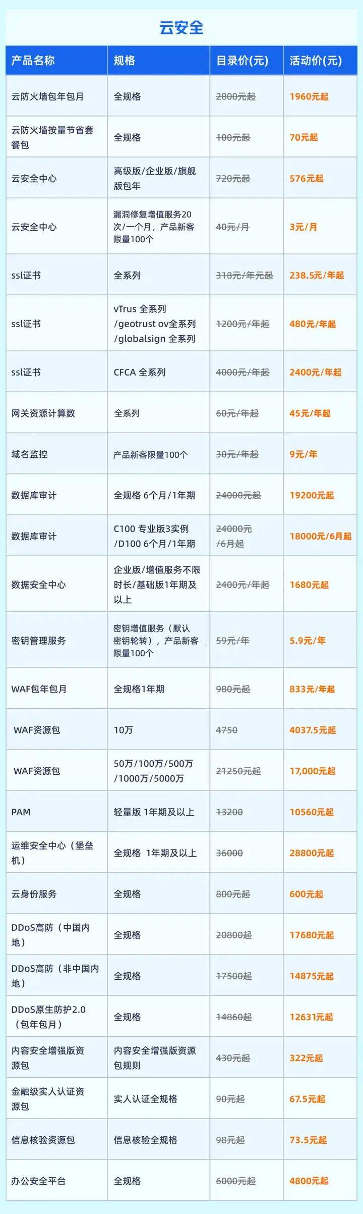 如何获取最新的服务器平台报价信息？