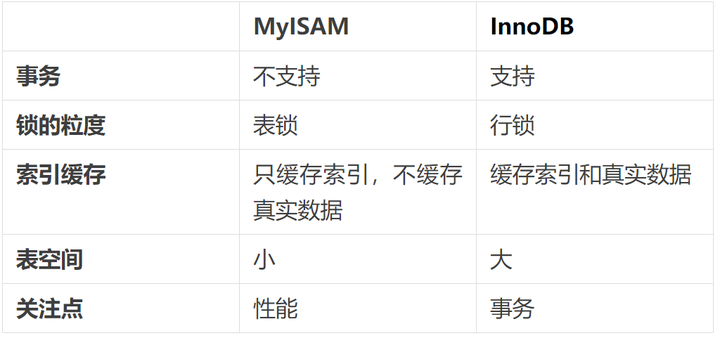 如何优化MySQL数据库以处理更多的并发事务数？  第1张