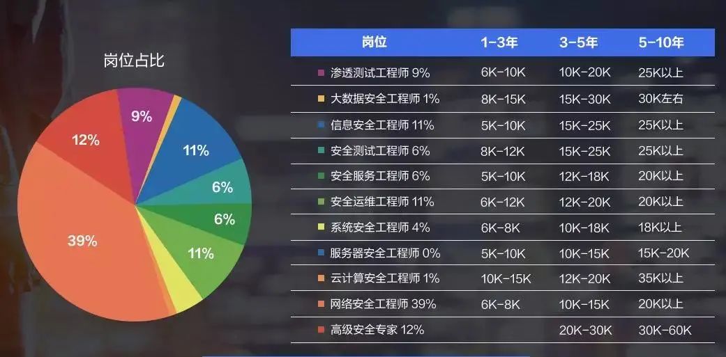 服务器工程师的薪资水平如何？  第1张